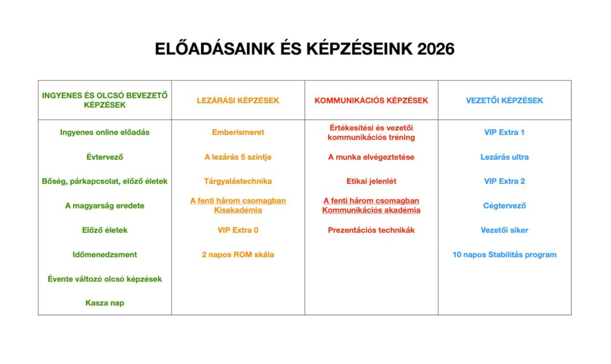 2026. évi Kasza Team képzések